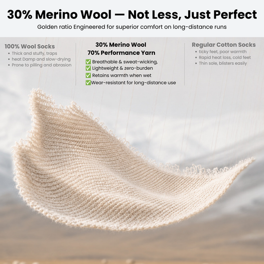 Wrap Men's Merino Wool Socks – Arch Support, Cushioned