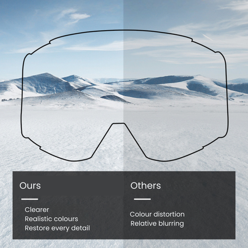 Aurora Photochromic Dual-layer Anti-fog Lens